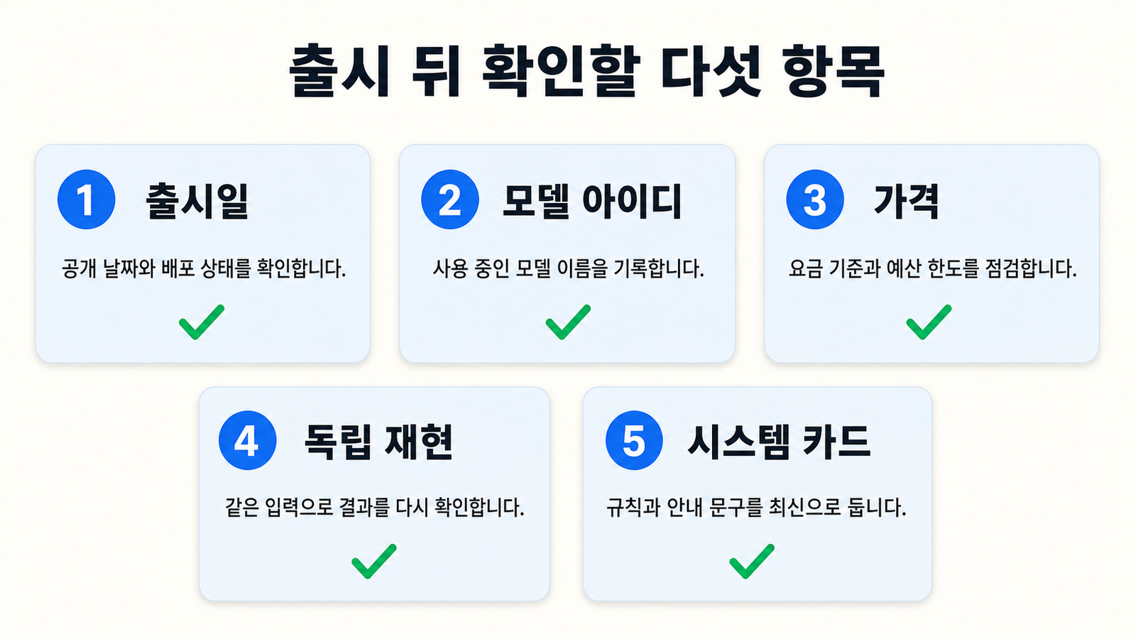 출시일, 모델 아이디, 가격, 독립 재현, 시스템 카드의 다섯 확인 항목