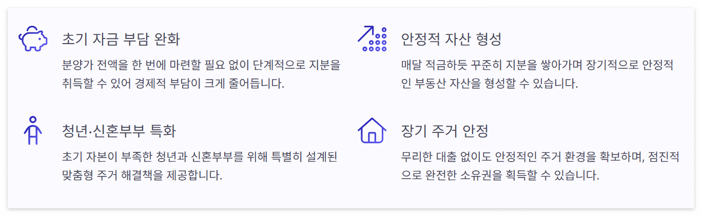 경기도 적금형 주택 조건 장점vs단점