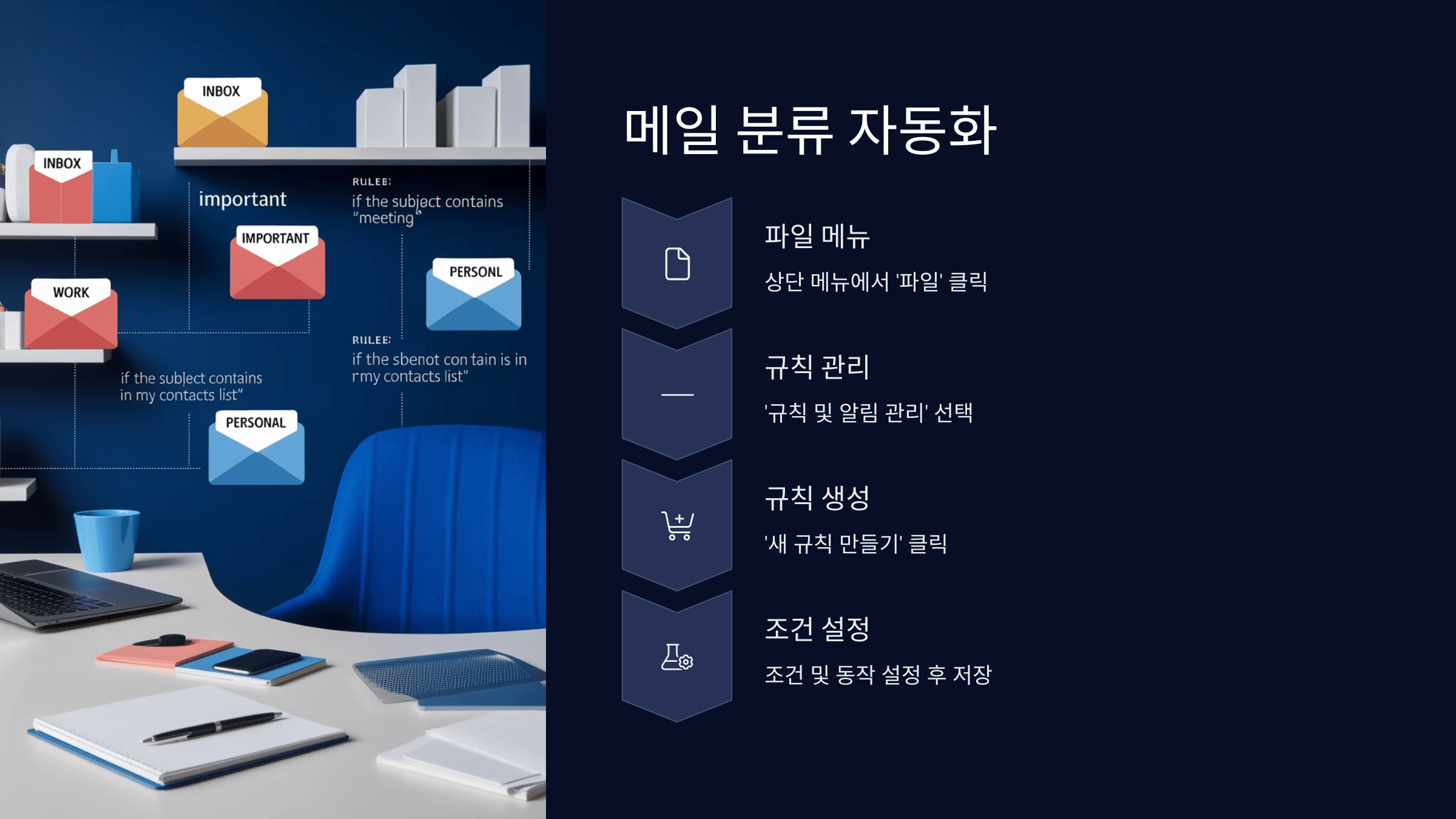 메일 분류 자동화