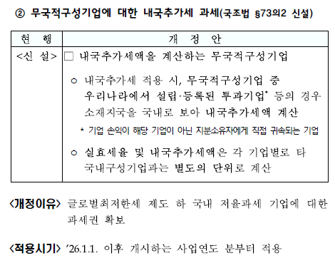 글로벌최저한세 관련 내국추가세 도입2