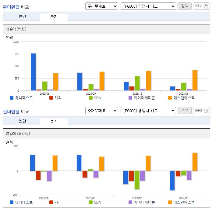 유니테스트_업종분석