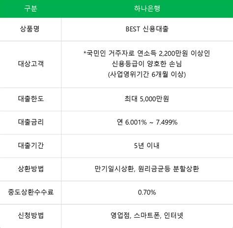 사업자 단기 대출