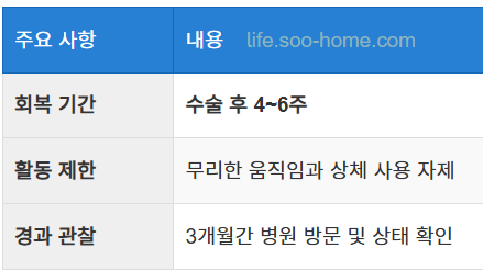 재건술 후 회복과 일상 복귀