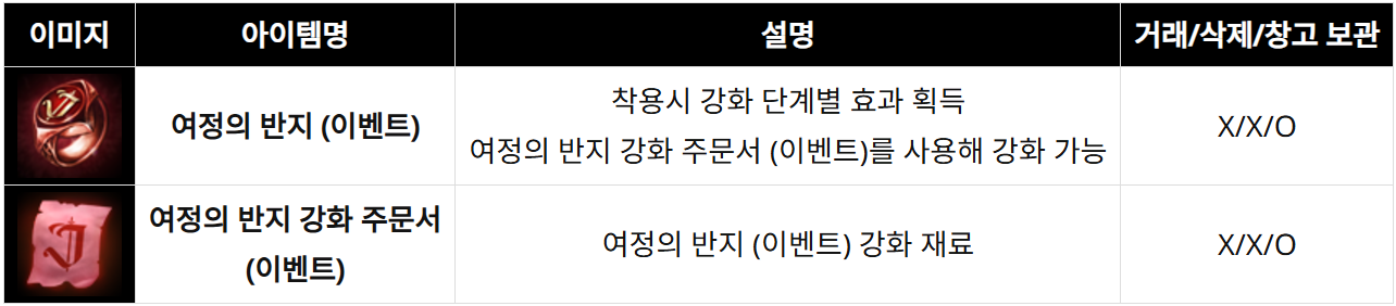 저니 오브 모나크 리니지 쿠폰