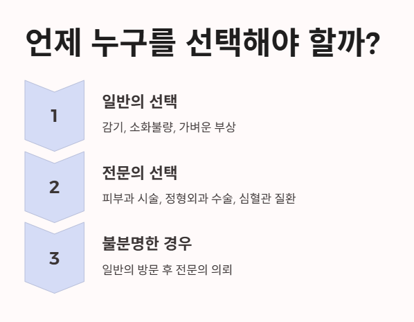 일반의와 전문의&amp;#44; 선택 방법?