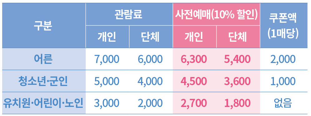 입장료