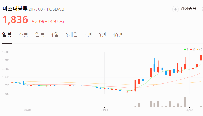 웹툰 관련주 대장주 테마주 수혜주 TOP5