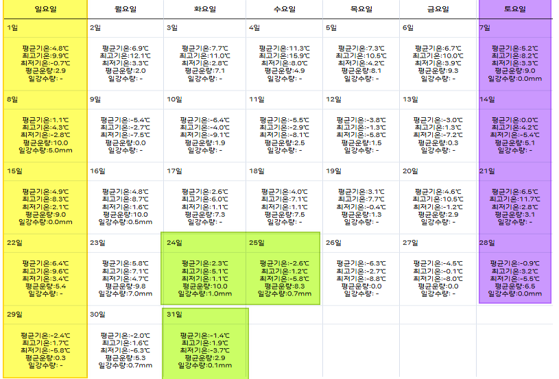 2024년 12월 주간별 날씨 예보