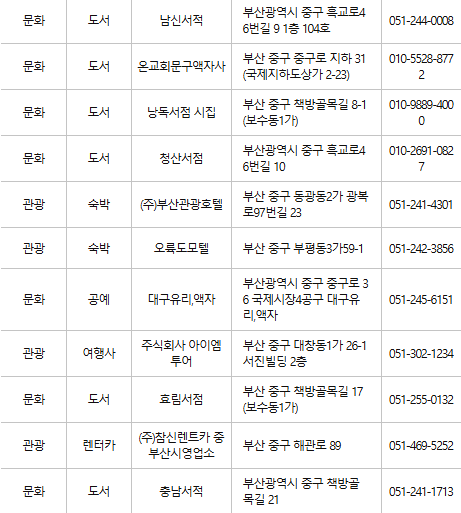 부산 중구 문화누리카드 사용처