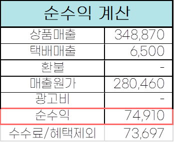 2022년-12월-순수익-계산