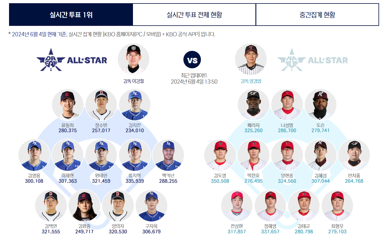 올스타전 선수 후보들