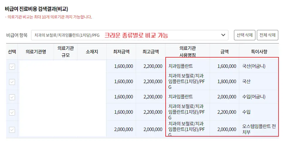 16 특정 기관만 비교 결과 확인