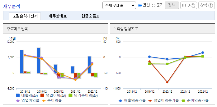 티웨이항공_재무분석