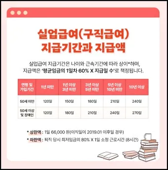 실업급여 온라인 교육 실업급여 온라인 신청 실업급여 온라인 취업특강에 대한 수강안내_6