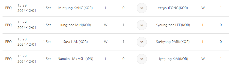 LPBA 대진표 일정 정리 (16강 8강 4강 결승)