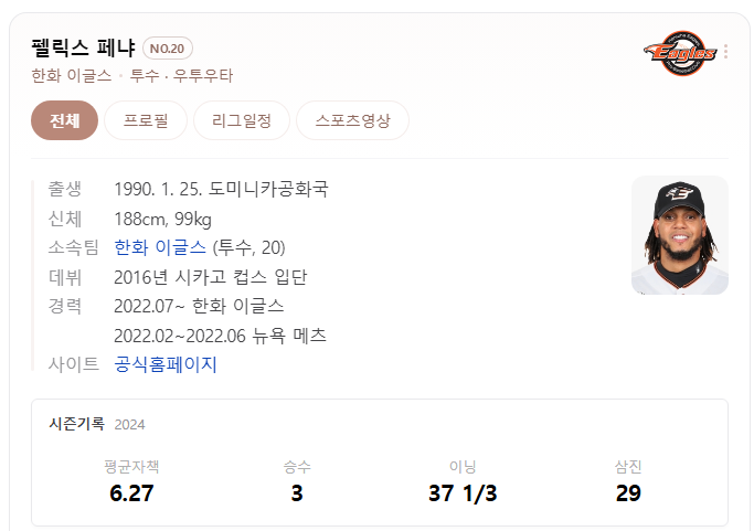 한화 펠릭스 페냐 방출