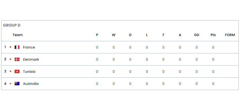 2022년 카타르 월드컵