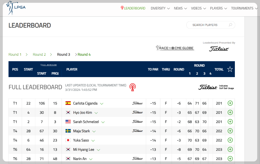 포드 챔피언십 3라운드 리더보드