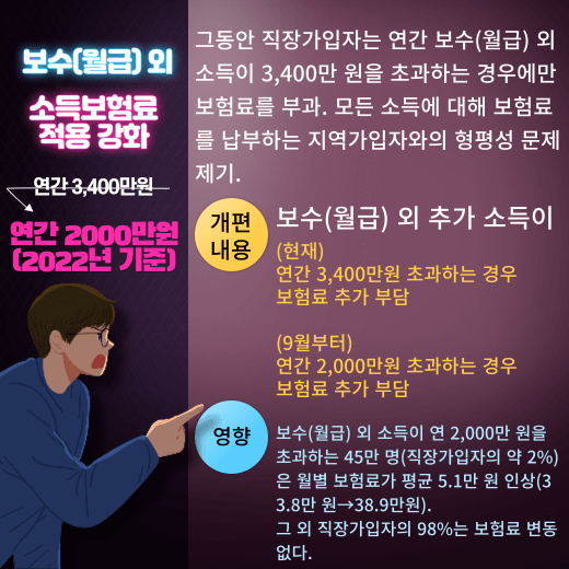 직장-가입자-건강-보험료-개편-소득-보험료-기준-강화