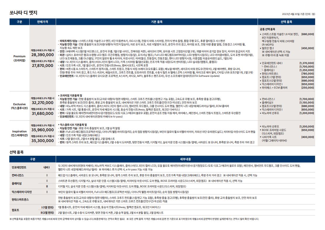 쏘나타 디 엣지