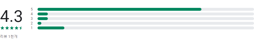 스마트캐디, 골프버디, 스마트 캐디 앱, 골프 거리측정기, A.I 음성 안내