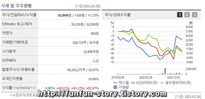 에스엘 주가 전망