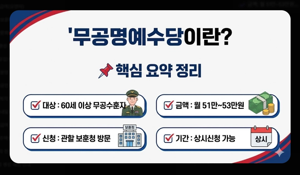 무공명예수당 신청자격,신청방법,지급금액 3분확인