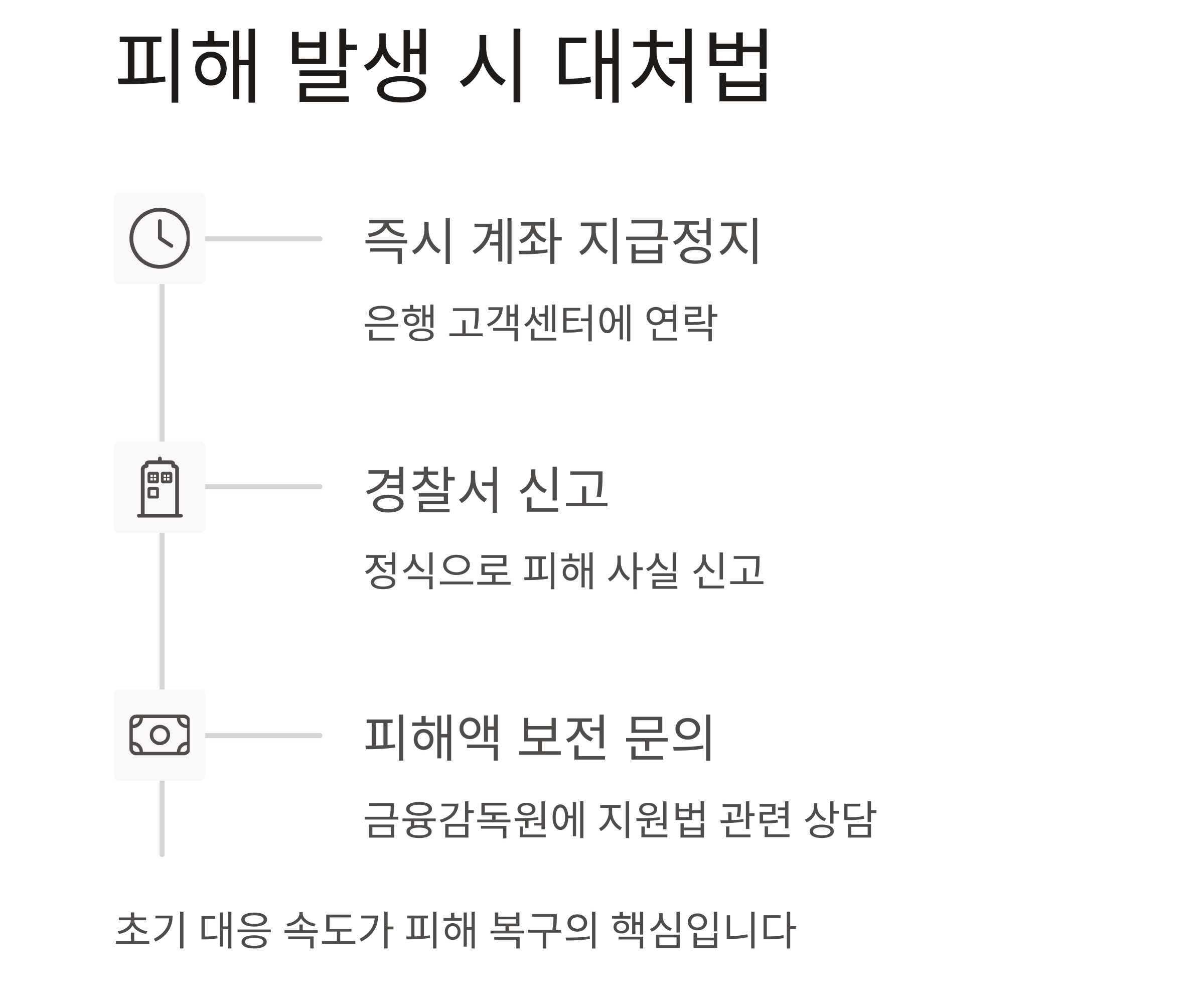더 이상 속지 마세요! 금융사기 예방법 총정리