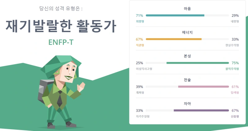 초록색과 흰색을 바탕으로 MBTI 재기발랄한 활동가 타입의 일러스트 캐릭터