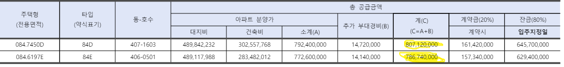 과천 푸르지오 라비엔오 무순위 줍줍 6억 로또 분양가 청약 자격 실거주의무 총정리