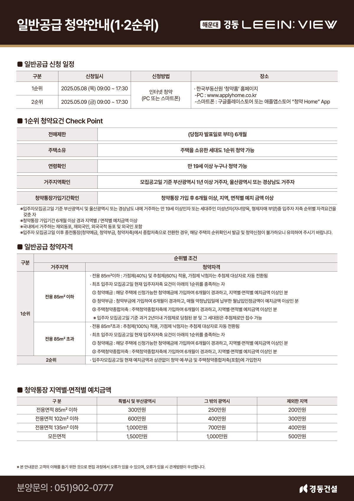 청약 자격 및 당첨자 선정