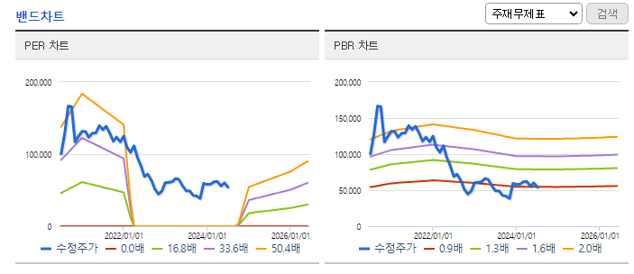 넷마블 밴드차트