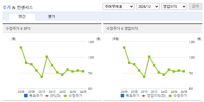 텔콘RF제약_컨센서스