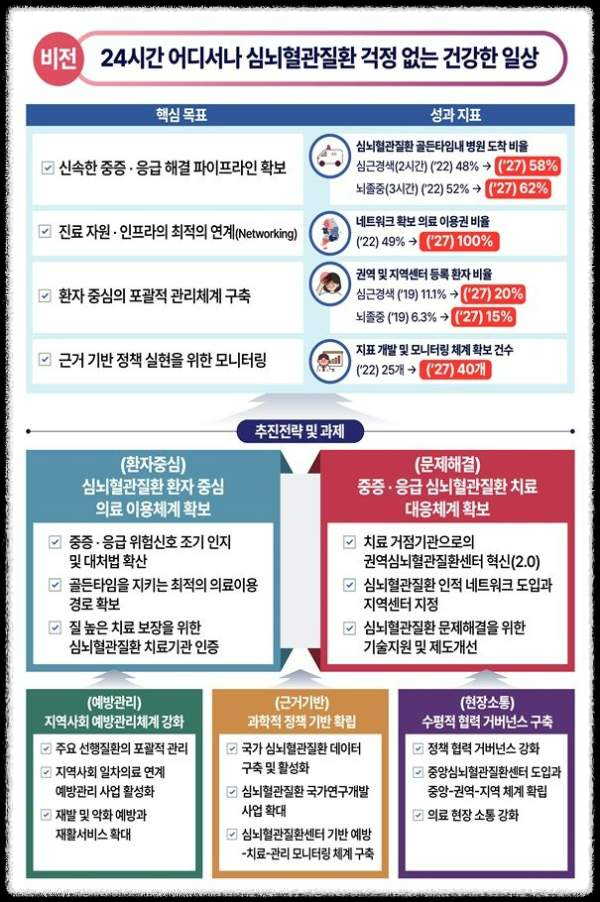 심뇌혈관질환 예방을 위한 필수 행동들: 일교차가 큰 요즘&amp;#44; 혈관 건강을 지키는 방법