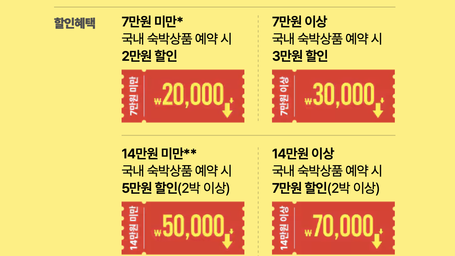 숙박세일 페스타 할인 쿠폰 2만원 3만원 5만원 7만원 혜택(출처: 숙박세일 페스타 할인 쿠폰 2만원 3만원 5만원 7만원 혜택)