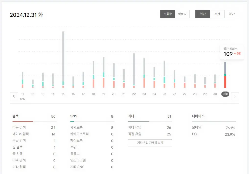 티스토리-블로그-한달-마지막날-검색유입-방문자수