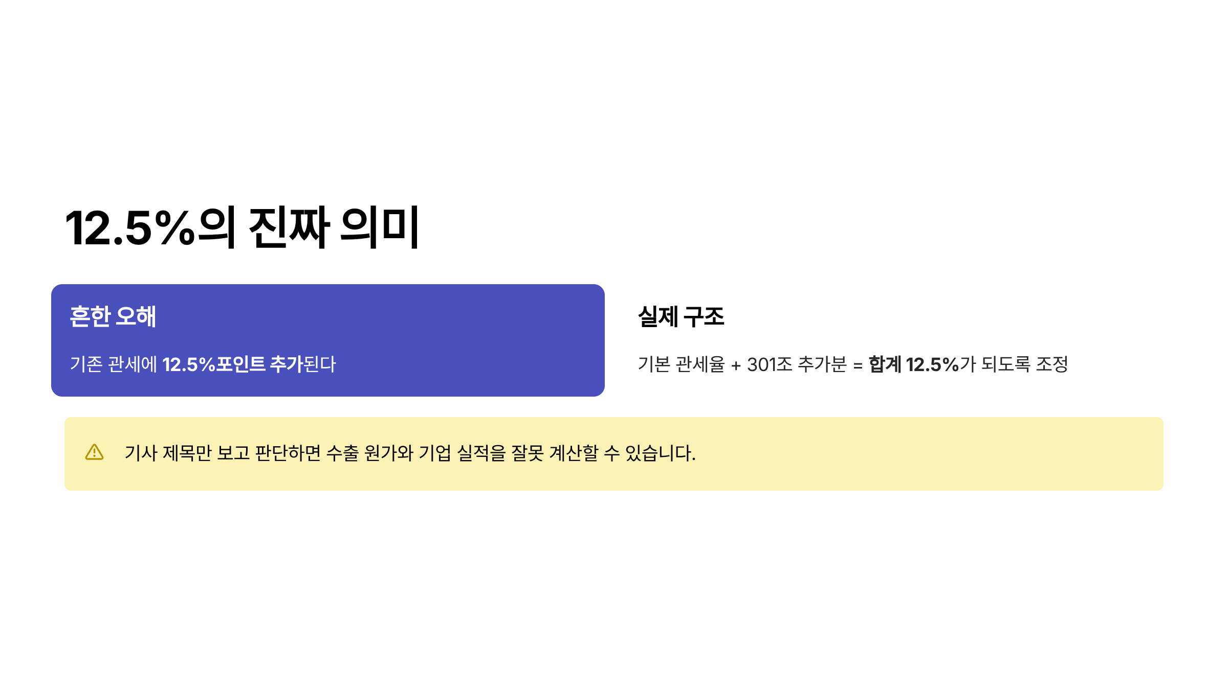 미국 강제노동 관세 12.5% 미국 301조 관세