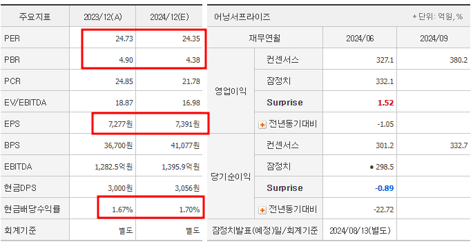리노공업 주가 전망 목표주가 PER PBR 매출 실적 투자 포인트