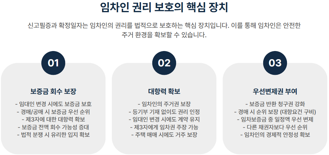 주택임대차계약 신고필증