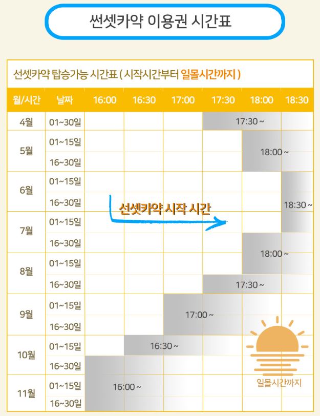 카약