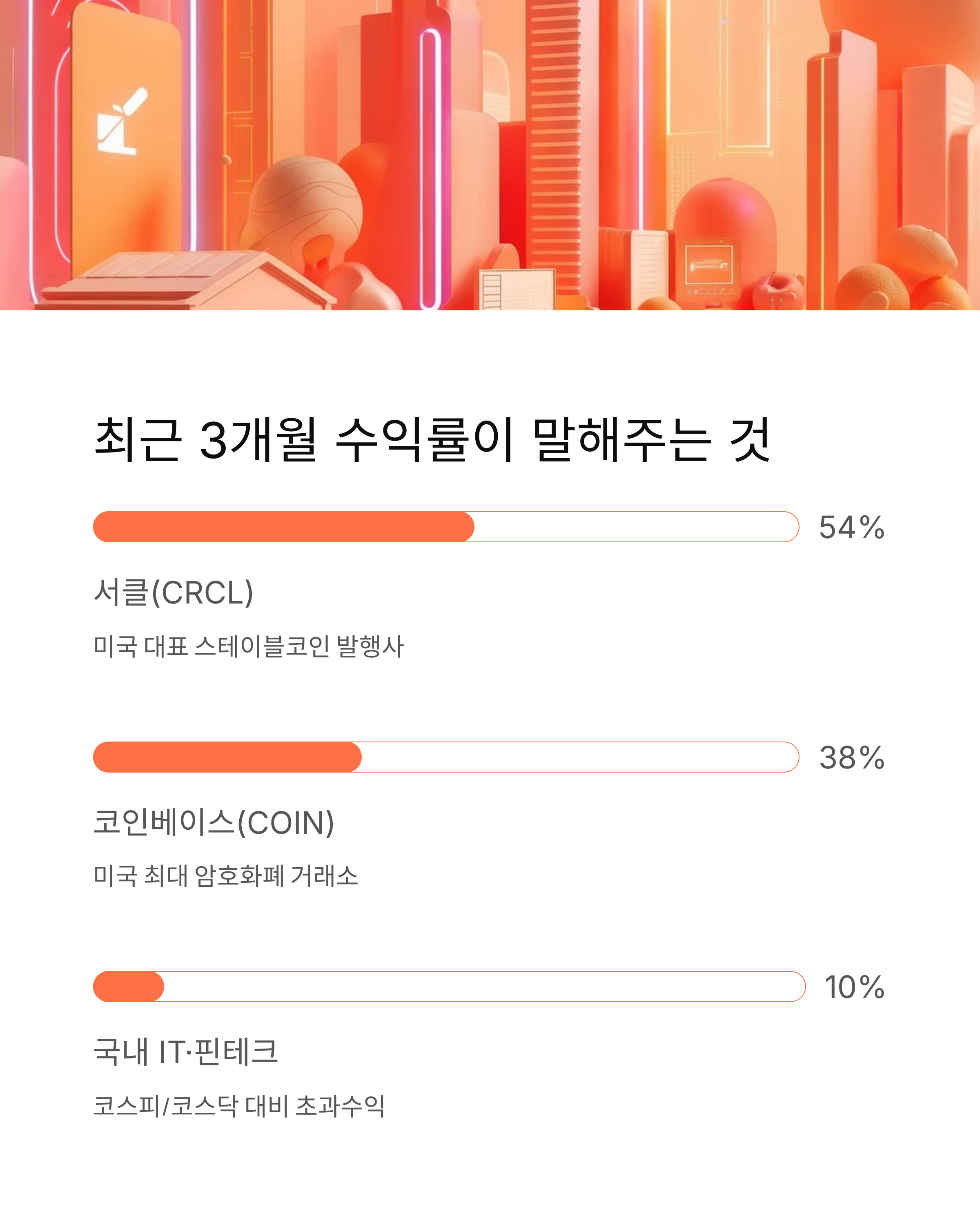 스테이블 코인 관련주, 3개월 수익률 분석