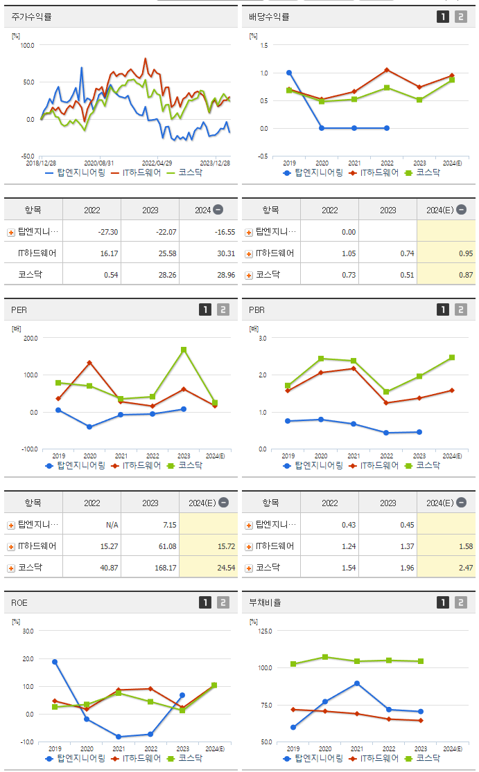 탑엔지니어링_섹터분석