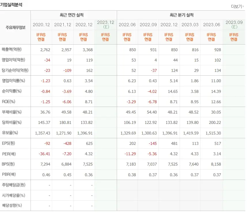 닭고기 관련주 동우팜투테이블