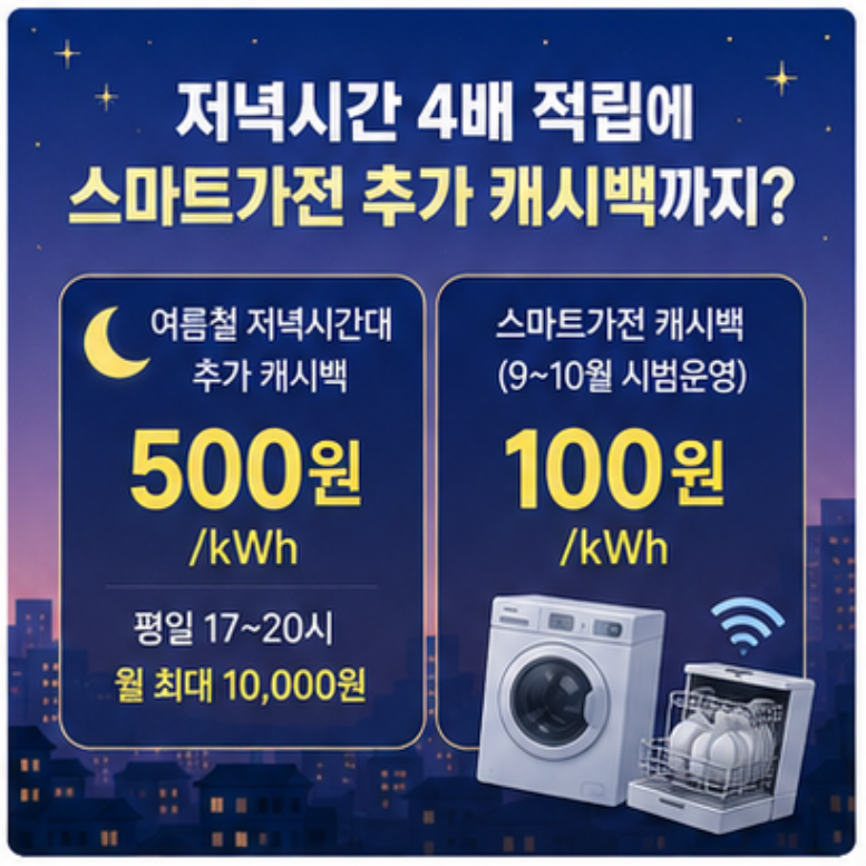 2026 역대급 할인! - 전기요금 반토막 내는 '주택용 에너지캐시백' 신청법