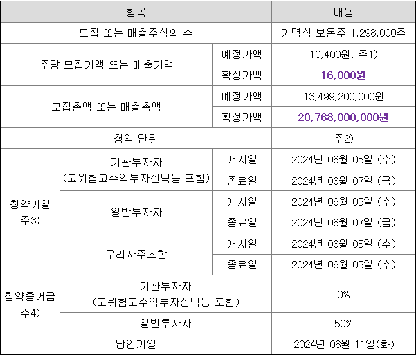 라메디텍 공모주 청약 일정
