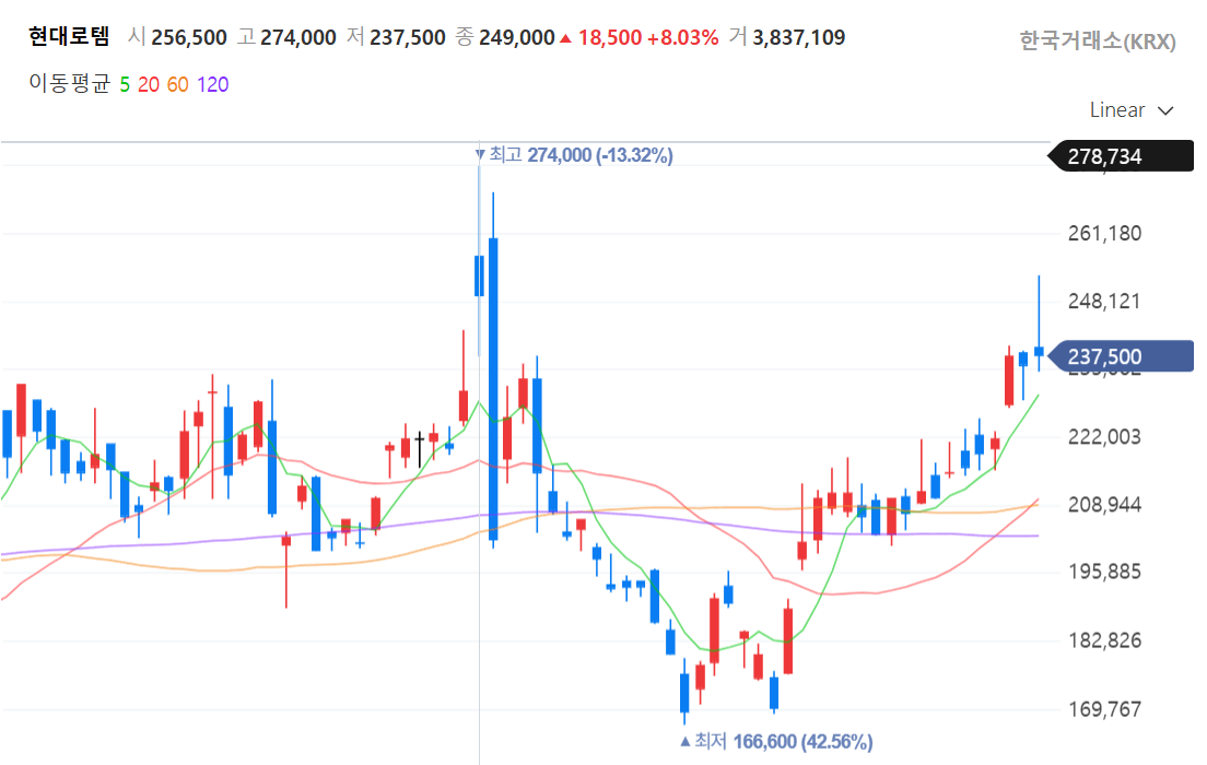 현대로템 1분기 역대급 실적! 주가 전망 분석