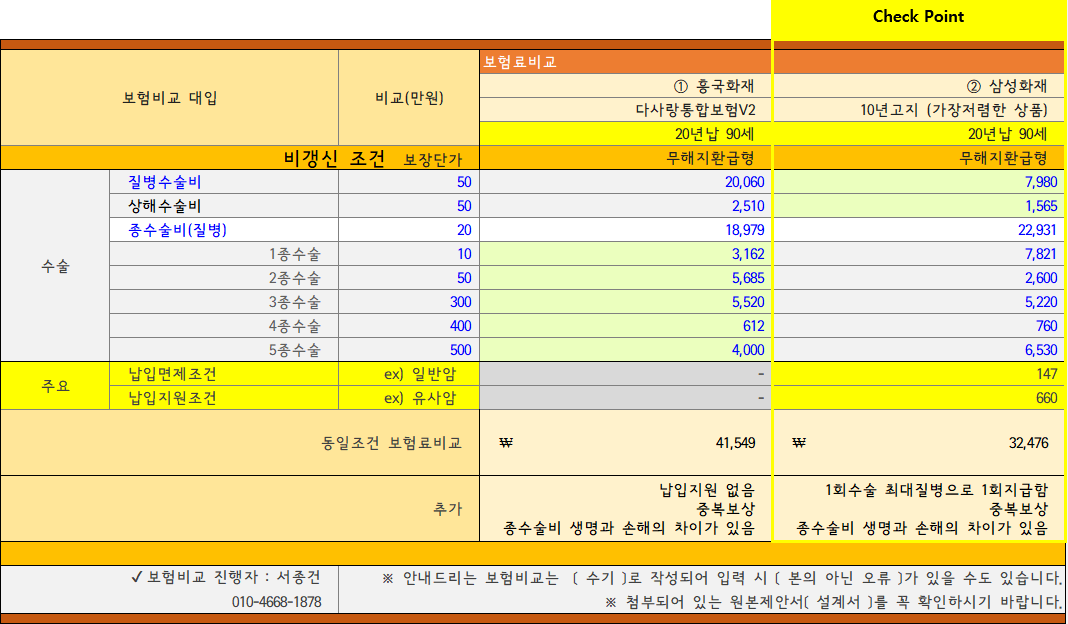 수술비보험비교