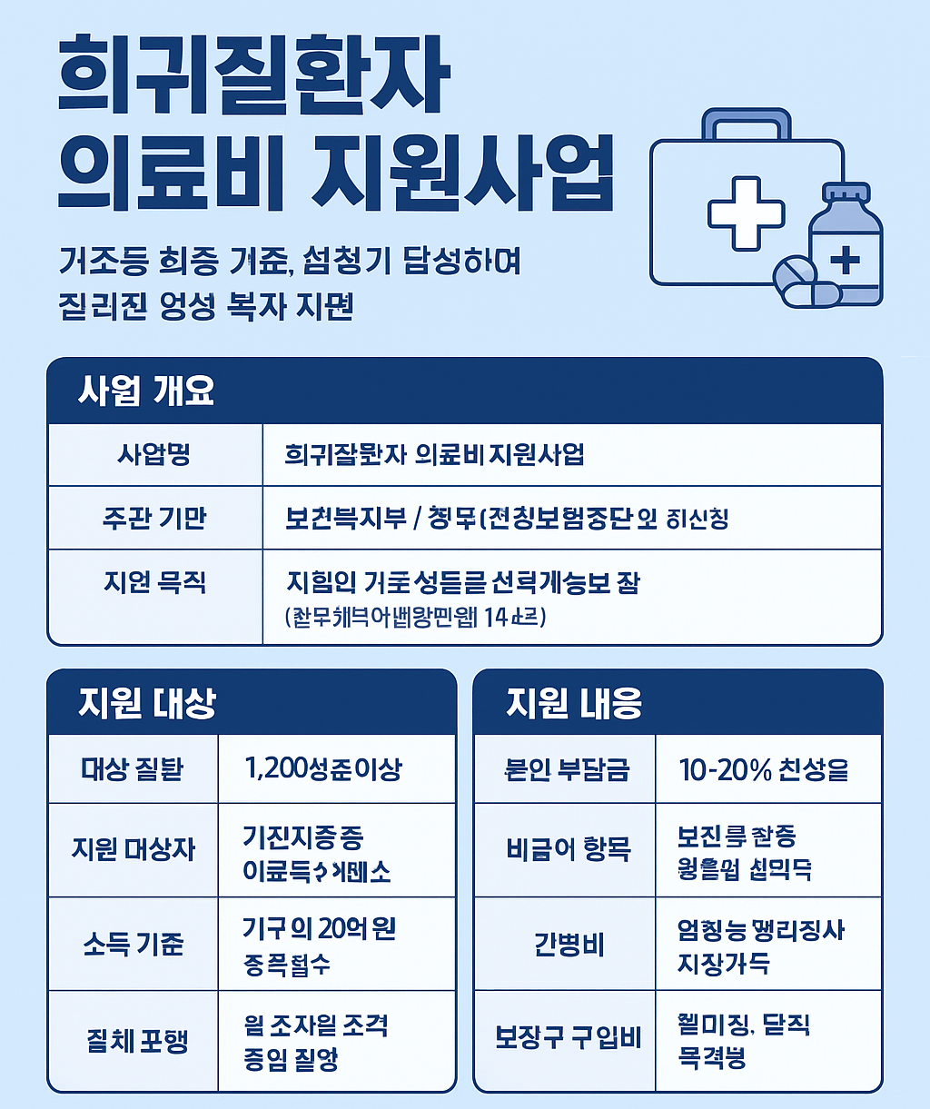 희귀질환자 의료비 지원사업관련 이미지