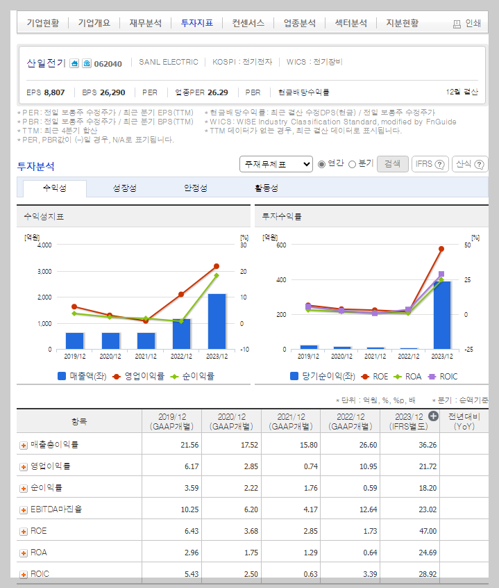 산일전기 가치 분석