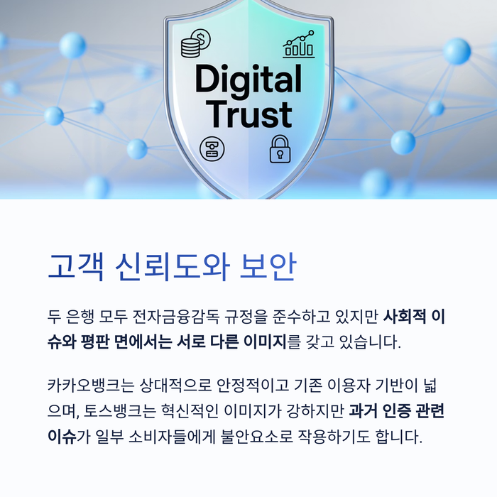 개인금융